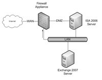 isa_network_thumb
