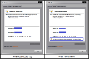 SSL Cert wo and wprivate key